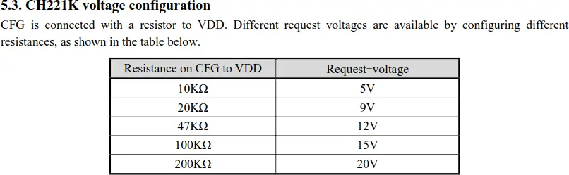 CH221K voltage configuration