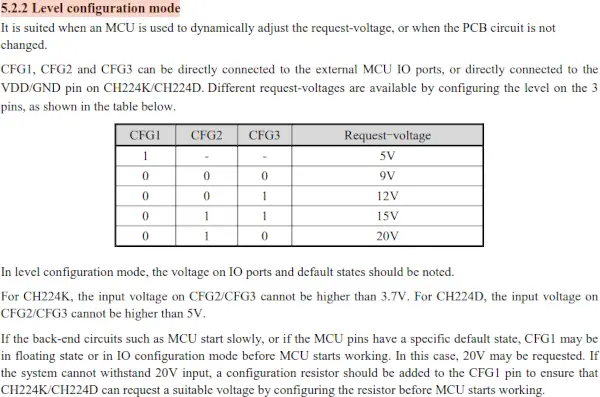 CH224K level configuration mode