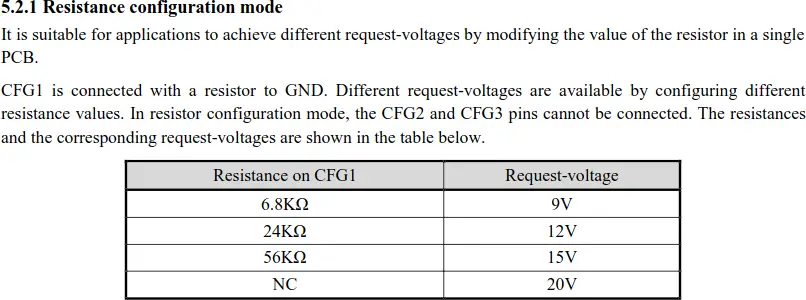 CH224K resistance configuration mode