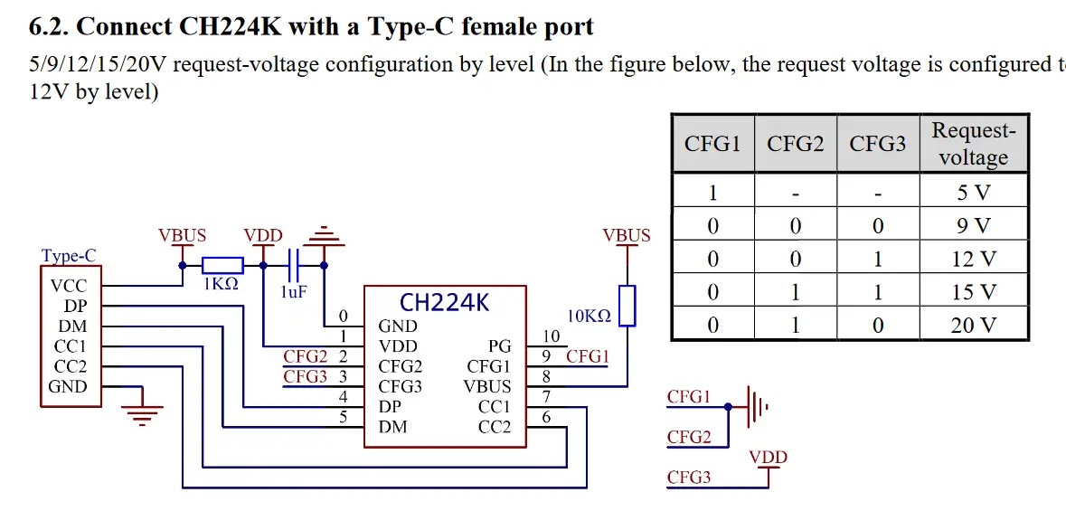 CH224K Power